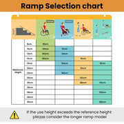 152cm Portable Folding Aluminium Access Ramp, 272kg Rated, for Wheelchair, Mobility Scooter, Rollator - Silver