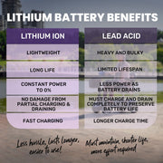 FreeRoam+ Mid-Sized Lithium Fast Easy Charge Mobility Scooter, Blue