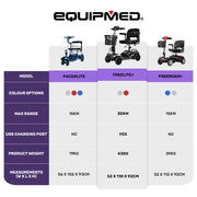 FreeLite+ Mid-Sized Foldable Electric Mobility Scooter, Lithium Battery, Long Range and Easy Charging, Grey