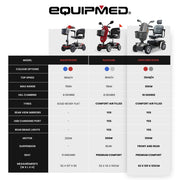 VentureCruise Extra Large-Sized Electric Mobility Scooter For Elderly - Grey