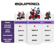 LeisureCruise Extra Large-Sized, High Power, 182kg Capacity Mobility Scooter  - Red