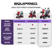 ProRider Ultra Large-sized, High Power, Strong Climber, Varied Terrain, 200kg Capacity Mobility Scooter - Red