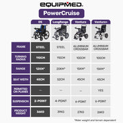 Electric Wheelchair Folding, Long Range, Folding, Lithium Battery, 24