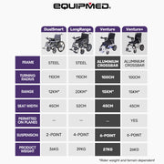 Electric Folding Wheelchair Power, Long Range, Folding, Aluminium Frame, Lithium Battery, Blue