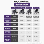 Electric Wheelchair Folding, Folding, Long Range, Lithium Battery, 24