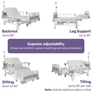 Medical Bed, w/ Mattress & Over Bed Table, Back and Leg Lifting, Lateral Tilting, Commode Bowl, IV Pole, Home Aged Care or ICU Hospital