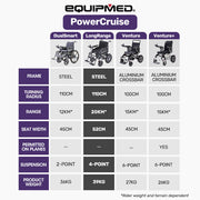 Electric Folding Wheelchair, Folding, XL Wide Seat, Long Range, Lithium Battery, Black