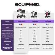 SmartRider Mid-Sized Compact Electric Mobility Scooter - Black & Red